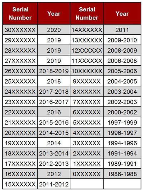 chanel bag year code